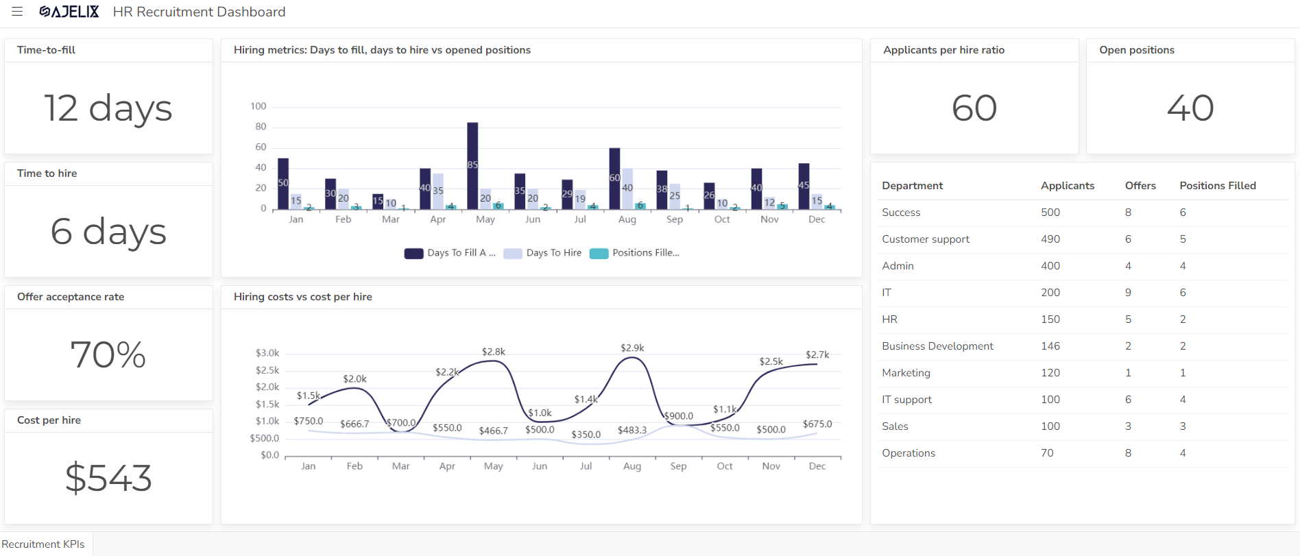 HR recruitment dashboard example