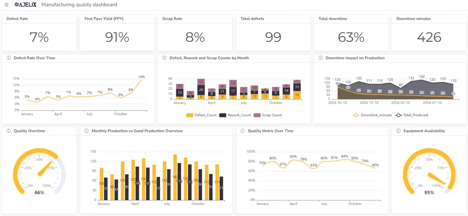 manufacturing dashboard example