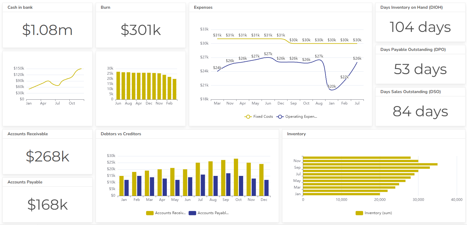 accounting dashboard with cash flow example