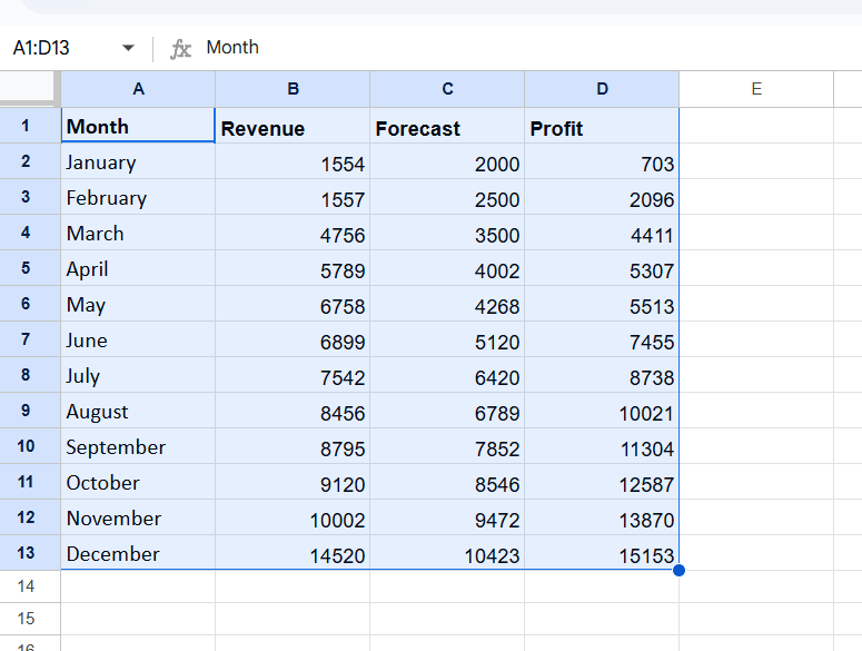 screenshot from google sheets with selected data table for chart creation