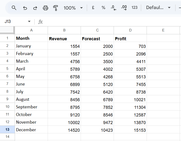 screenshot from google sheets with data table prepared for line chart creation