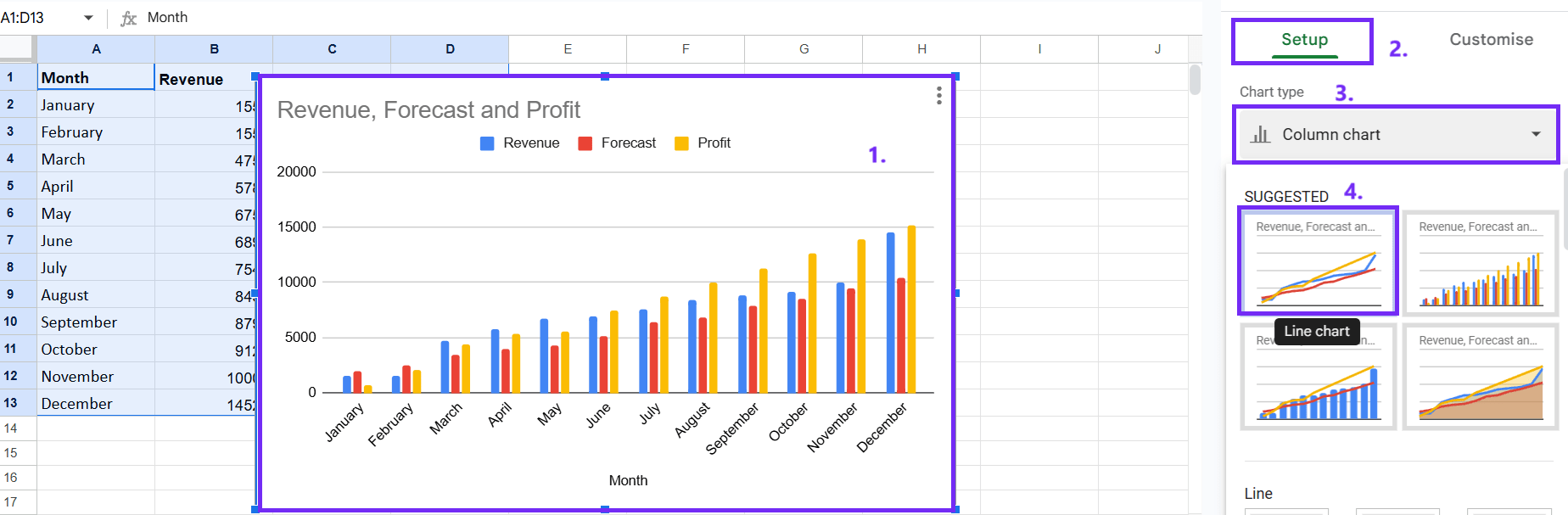 Screenshot from google sheets with steps to create a line chart